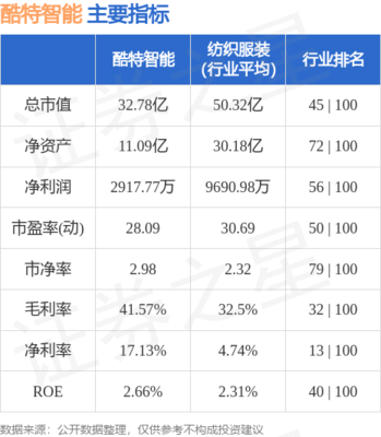 企业财务咨询的关键价值与实践指南